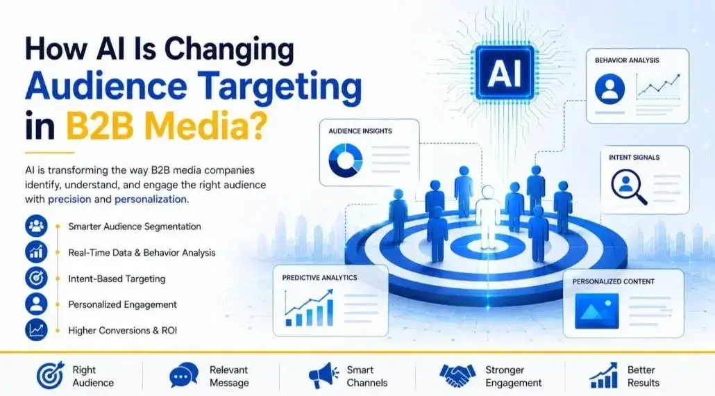 How AI is changing audience targeting in B2B media