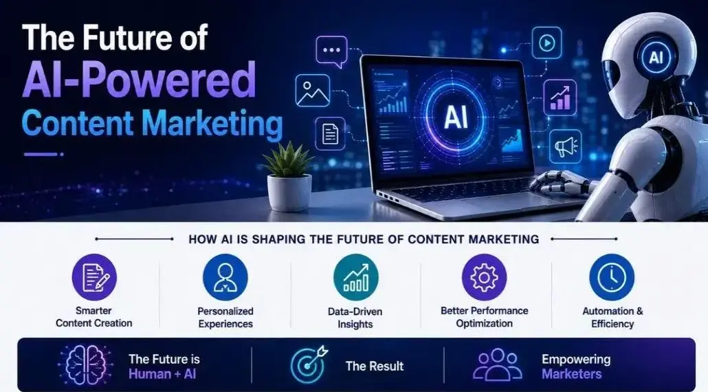 Banner announcing AI-powered content marketing with a futuristic robot at a laptop screen and neon icons across a dark blue background.