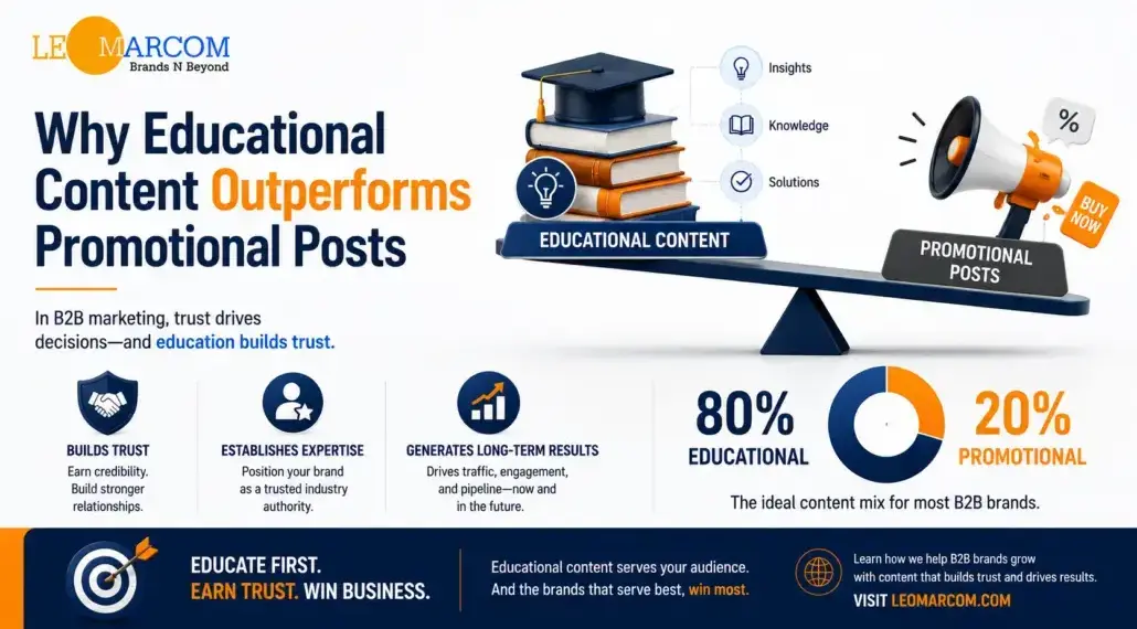Why Educational Content Outperforms Promotional Posts