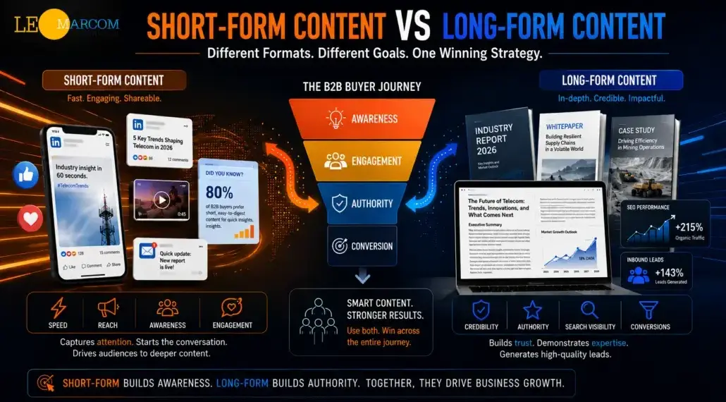 Short-Form Content vs Long-Form Content: Which Wins?