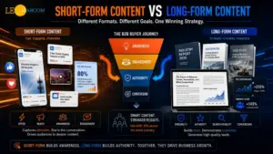 Short-Form Content vs Long-Form Content: Which Wins?