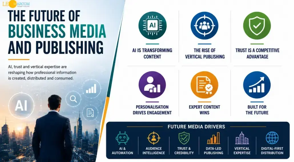 Future of Business Media & Publishing