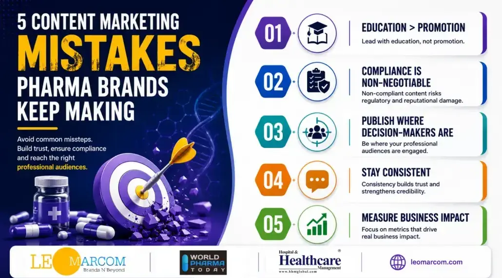 5 Content Marketing Mistakes Pharma Brands Keep Making
