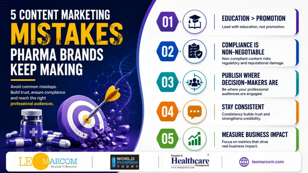 5 Content Marketing Mistakes Pharma Brands Keep Making