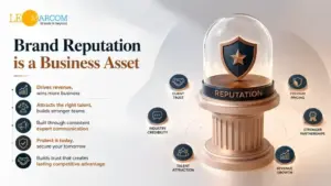 Why Brand Reputation Is a Business Asset