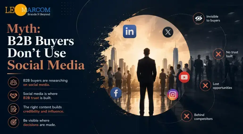 Infographic showing the myth that B2B buyers don’t use social media, with bullets and social icons around a central business silhouette against a city skyline.