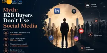 Infographic showing the myth that B2B buyers don’t use social media, with bullets and social icons around a central business silhouette against a city skyline.