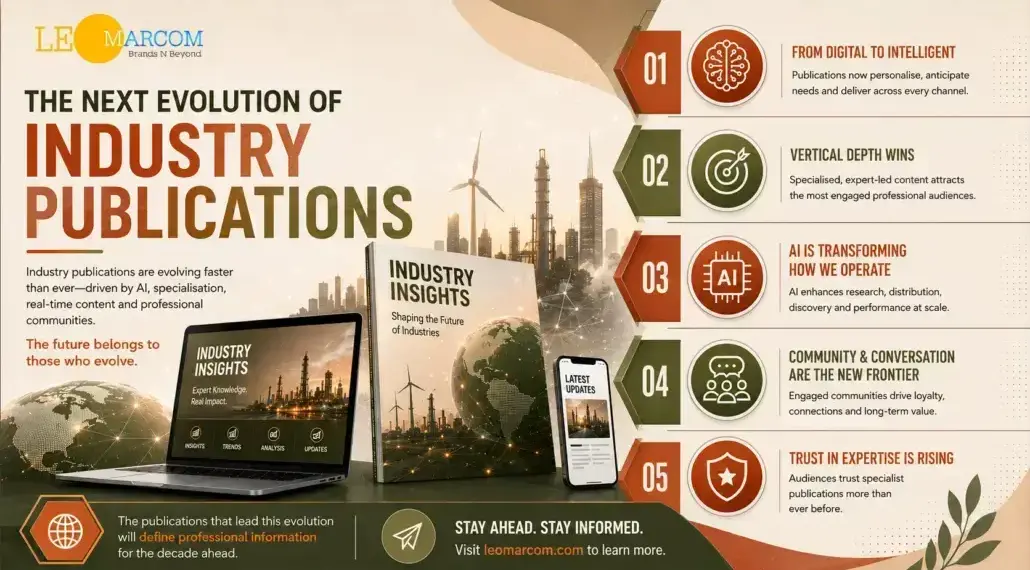 Infographic titled 'The Next Evolution of Industry Publications' showing devices (laptop, tablet, phone) and a global network with five numbered trends: digital→intelligent, depth in verticals, AI transformation, community conversations, rising trust in expertise, plus the Leomarcom branding.