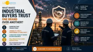 Infographic explaining factors that build trust with industrial buyers: credibility, independence, transparent research, reduced risk, and long‑term relationships, set against an industrial plant background with two workers at sunset.