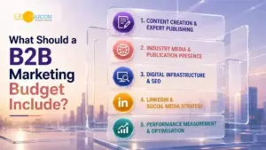 Infographic slide titled 'What Should a B2B Marketing Budget Include?' showing five budget categories: content creation, industry media presence, digital infrastructure & SEO, LinkedIn & social media strategy, and performance measurement & optimisation, with a cityscape background.