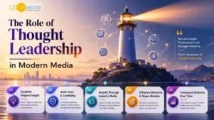 Lighthouse on a rocky coast at sunset with the title 'The Role of Thought Leadership in Modern Media' and five step cards numbered 01–05 along a pier row at the bottom.