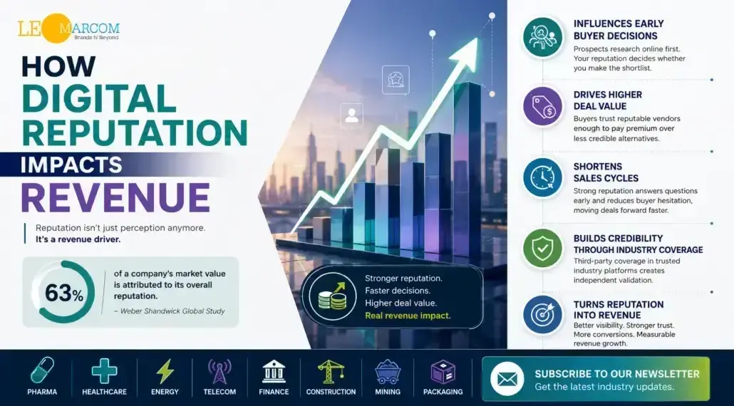 How Digital Reputation Impacts Revenue