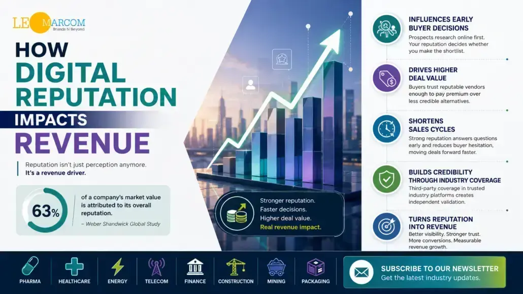 How Digital Reputation Impacts Revenue