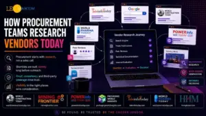 How Procurement Teams Research Vendors Today