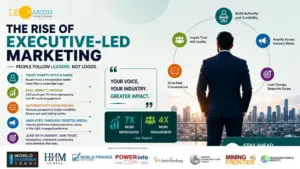 Infographic about 'The Rise of Executive-Led Marketing' with a businessperson facing a city skyline and circular icon flow on the right side (trust, conversations, amplification, leadership).