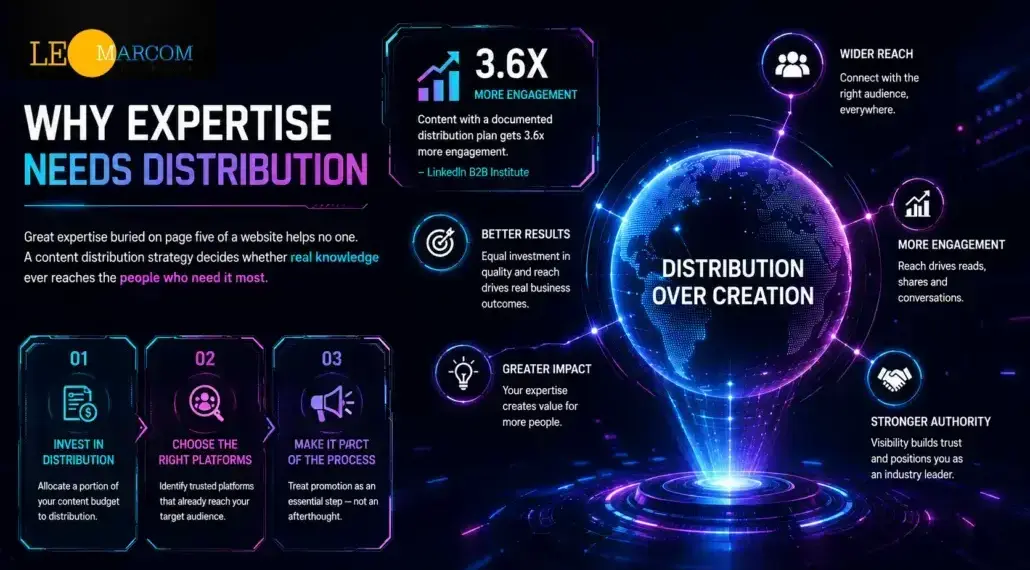 Why Expertise Needs Distribution