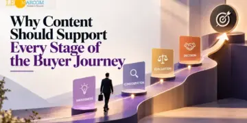 Why Content Should Support Every Stage of the Buyer Journey