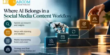 Where AI Belongs in a Social Media Content Workflow