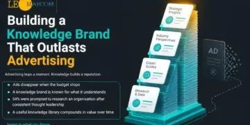 Building a Knowledge Brand That Outlasts Advertising